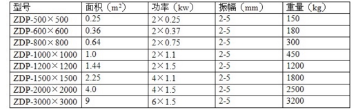 三維振動(dòng)平臺
