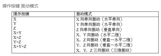 三維振動(dòng)平臺