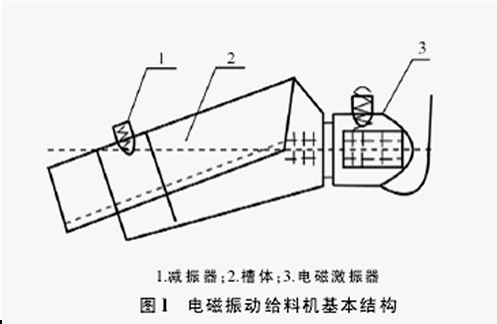gz振動給料機(jī)